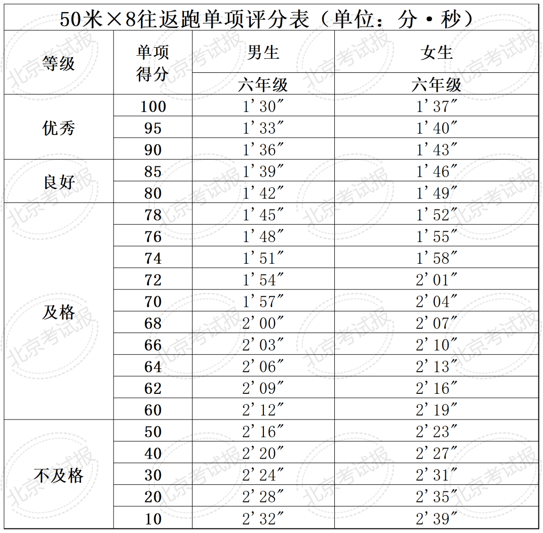 管家婆精准一肖一码100%l?丨中新健康｜杨枝甘露变“喷射战士” 山姆会员店品质屡遭质疑