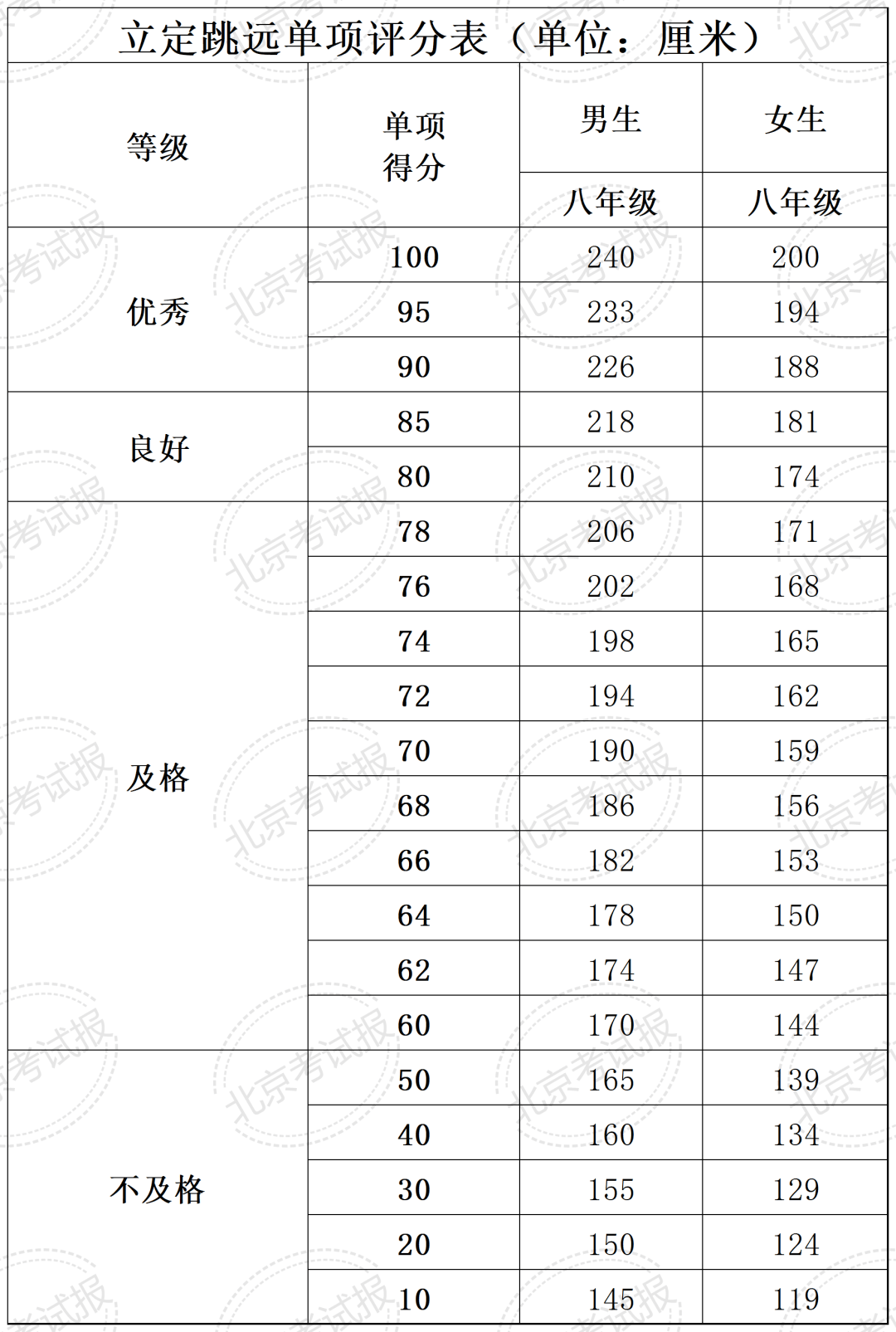 2024正版资料大全免费丨搜狐健康课·精编 | 接受分离！如何给3岁娃做心理建设？