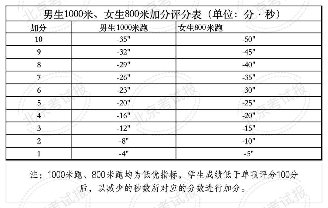 新澳精准资料免费提供510期丨食品安全关注校园食品安全 同心共护师生健康—京师阳光幼儿园食品安全宣传周  第2张