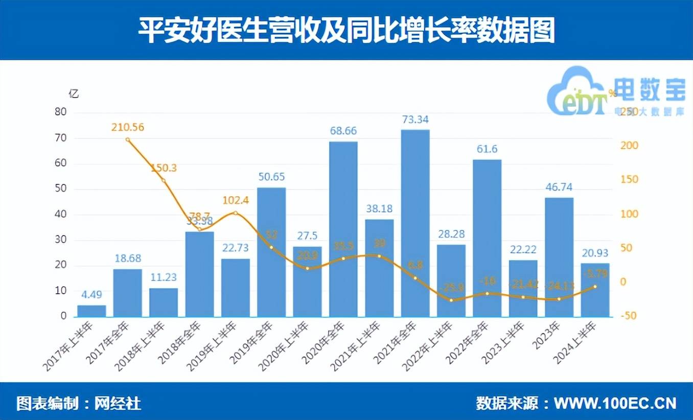 2024新澳免费资料澳门钱庄丨长城健康消费混合A连续3个交易日下跌，区间累计跌幅2.76%