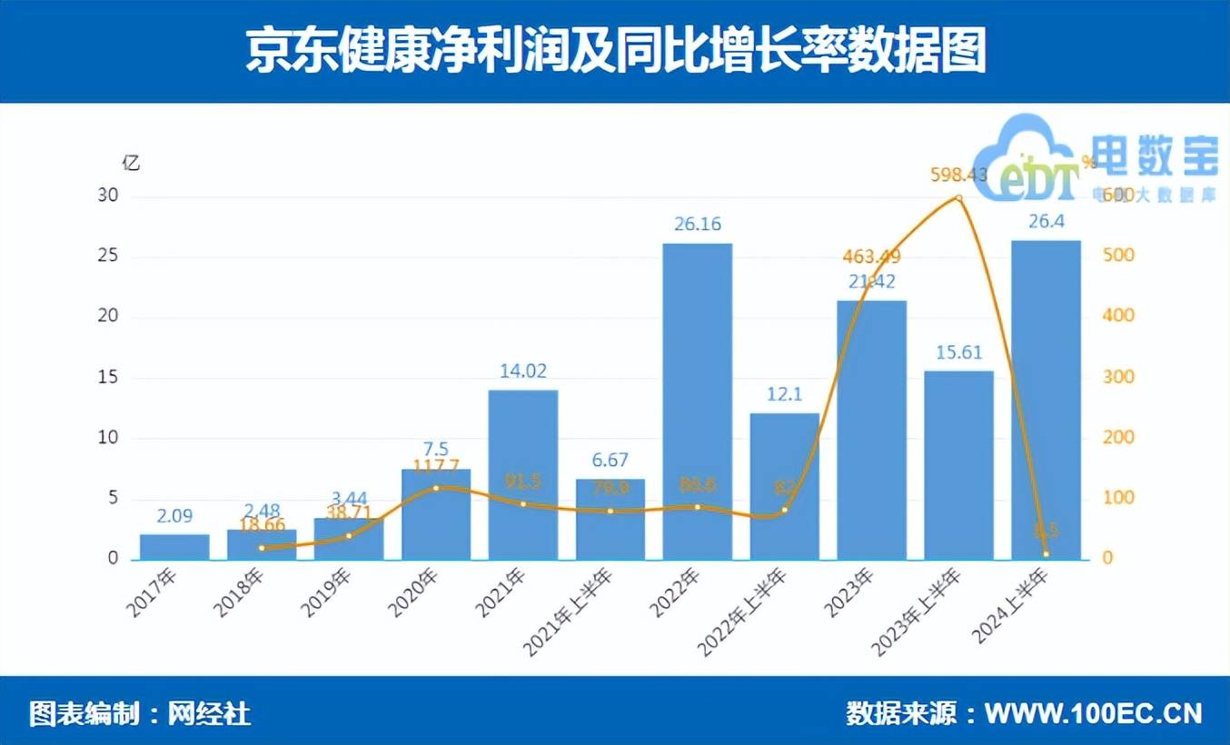 新澳资料大全正版资料2024年免费丨健康元：已上市药物针对COPD治疗，积极布局新型生物制剂深耕呼吸疾病赛道  第1张