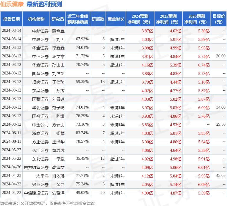 新澳门2024年资料大全管家婆丨【健康警钟】亚甲减无需治疗？昆明中研医院主任提醒，这6种情况不能忽视！  第1张