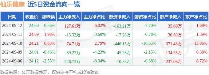 白小姐一肖一码今晚开奖丨这项健康检测，离职时也应……｜健康总动员