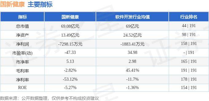 新奥天天开内部资料丨融捷健康上涨5.81%，报2.55元/股