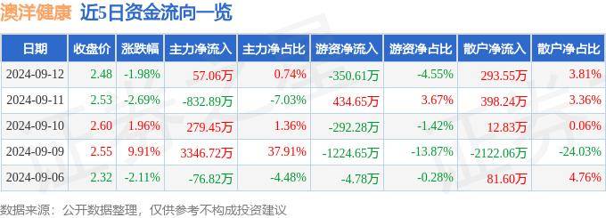 澳门一肖一码100准免费资料丨工银瑞信基金旗下工银健康生活混合A二季度末规模6.30亿元，环比减少9.47%