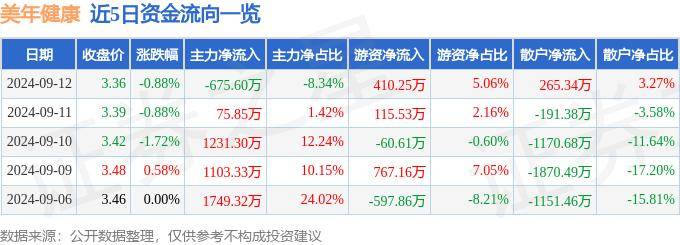 2024澳门资料大全免费丨光大健康优加混合A近一周下跌3.35%  第2张