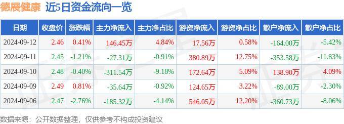 管家婆一码一肖资料大全丨造假疑云难散！CFO、德勤辞任，诺辉健康再遭调降估值  第1张