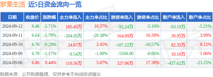 新澳资料免费最新丨城口：深入实施“小县大城”发展战略 建成“15分钟便民生活圈”  第3张