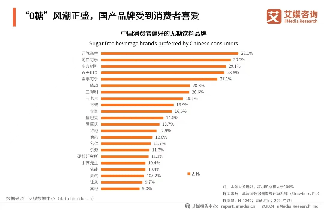 新奥门2024年资料大全官家婆丨中国大健康电商人工智能平台康养供应：全年龄段融合新路径  第2张