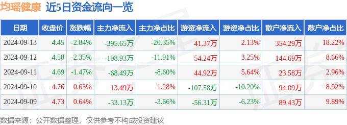 澳门一肖一码一必中一肖雷锋丨两部门紧急预拨2.7亿元重点支持海南、广东等地做好防汛防台风应急抢险救灾工作……一起来听健康早闻！2024年9月9日