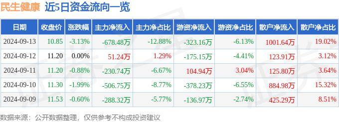 2024新澳今晚资料鸡号几号丨辽宁省卫生健康委组织开展对葫芦岛市受灾县巡回医疗义诊服务  第2张