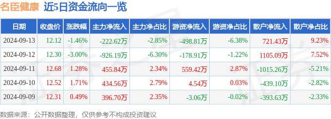 澳门正版资料大全免费歇后语下载金丨天弘医疗健康混合A近一周下跌0.98%  第1张