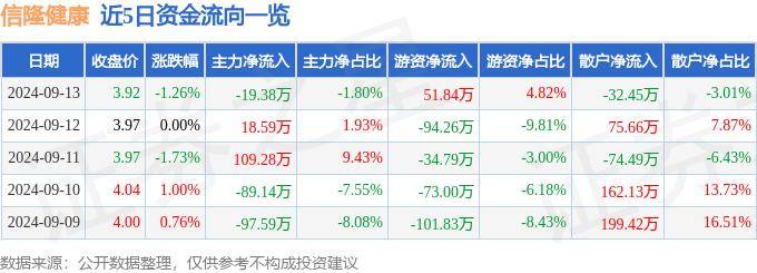 新澳2024管家婆资料丨亳州市生命健康产业基金完成备案