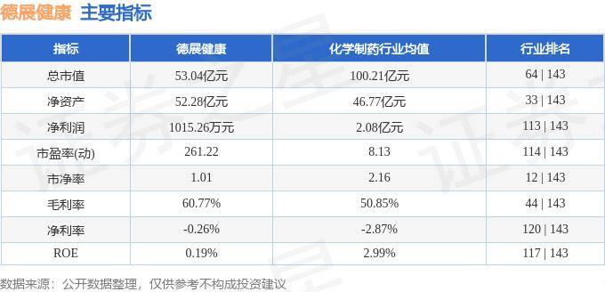 王中王免费资料大全料大全一精准丨股票行情快报：融捷健康（300247）9月6日主力资金净买入158.99万元  第1张