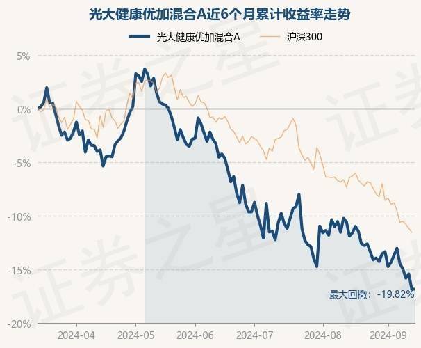 澳门平特一肖100%免费丨健康元连续5个交易日下跌，期间累计跌幅3.30%