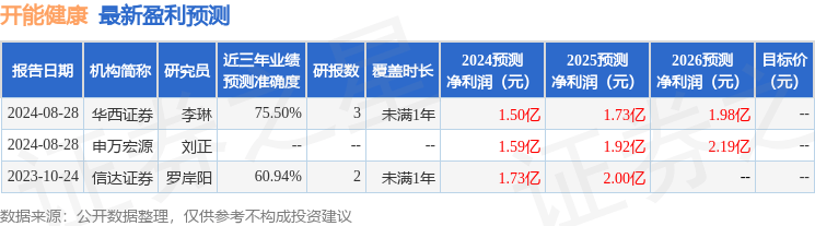 新澳天天开奖资料大全最新54期丨中新健康丨蔡磊辟谣“招募20个快死的患者干一票”  第2张