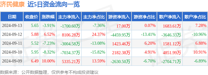 正版资料免费资料大全十点半丨广发医药健康混合C近一周下跌1.29%  第1张