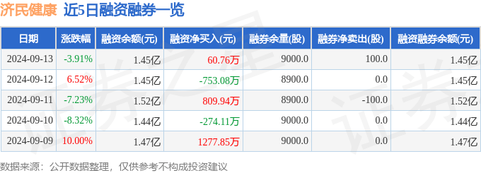 澳门必出一肖一码100准丨股票行情快报：国新健康（000503）9月13日主力资金净买入4.81万元