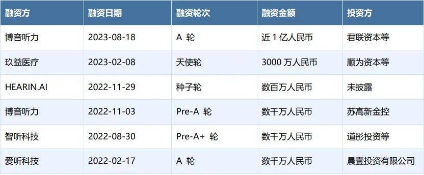 管家婆一肖一码100中奖技巧丨京东方Ａ获得发明专利授权：“健康数据管理方法、设备及系统”  第2张