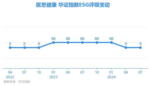 澳门天天六开彩正版澳门丨卫宁健康第六大流通股东易方达创业板指数基金增持720.0万股  第1张