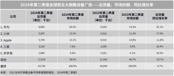 2024澳门免费精准大全丨本市医药健康产业规模将达1.25万亿元  第2张