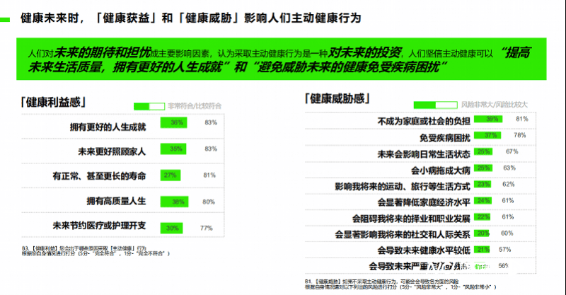 一码一肖100准打开码结果丨中国大健康电商人工智能商城康养专题：开启健康新视界