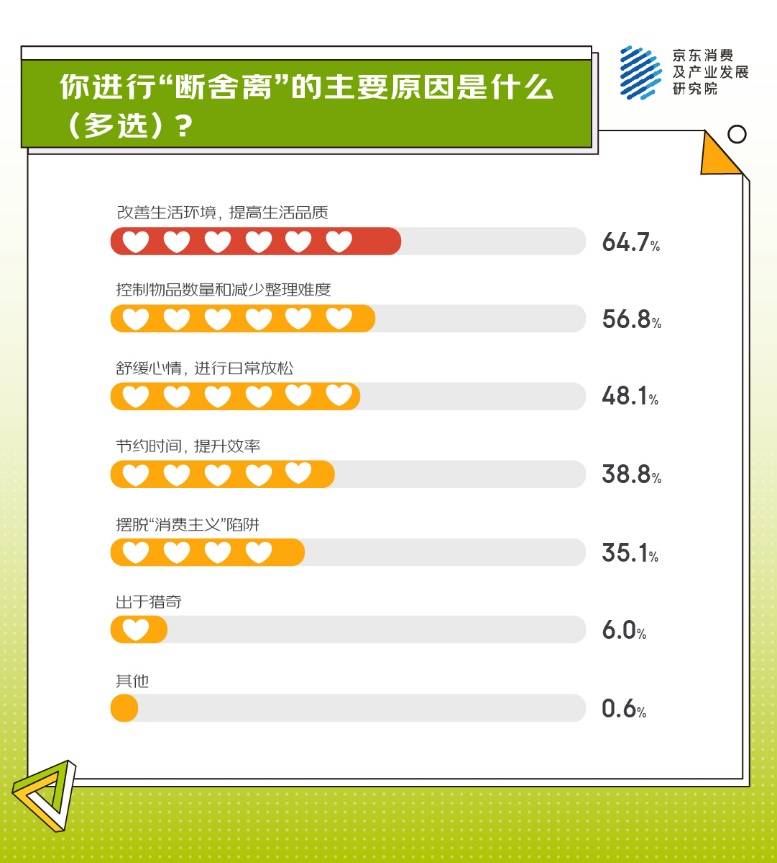 新澳门六会精准免费开奖丨济南市市场监管局发出倡导：拒绝过度包装 崇尚简约生活