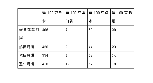 新澳门4949正版大全丨传播妇幼健康知识！石羊社区卫生服务中心这场选拔赛精彩纷呈