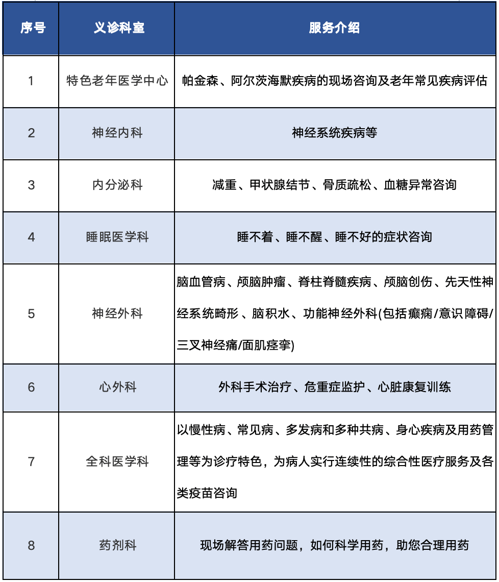 管家婆2024资料精准大全丨揭西深化紧密型医共体建设，加快推进卫生健康事业高质量发展  第2张