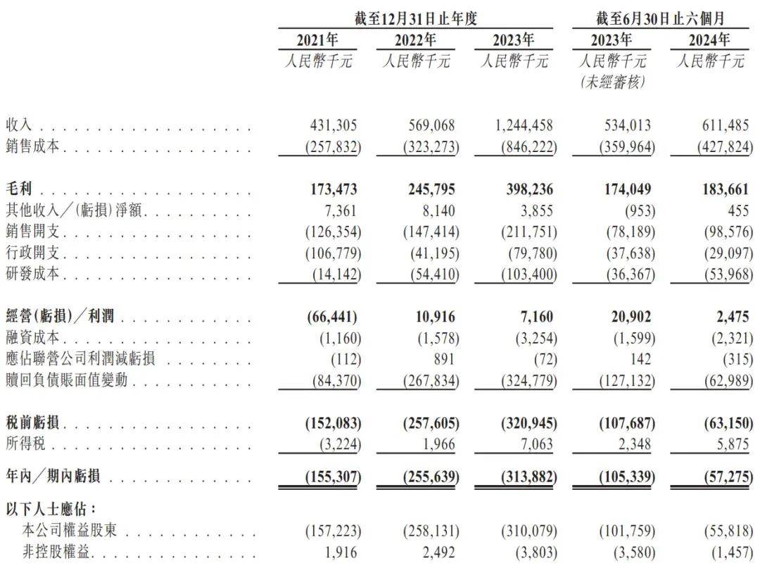 2024年香港正版资料免费大全丨阿里健康(00241.HK)授出合共404.77万个受限制股份单位  第3张