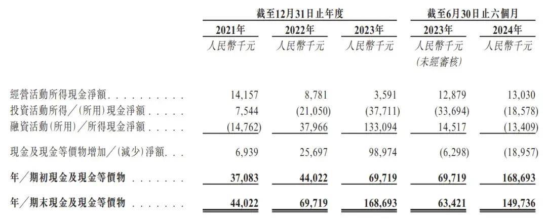 新澳天天彩免费资料丨前海健康（00911.HK）9月16日收盘平盘