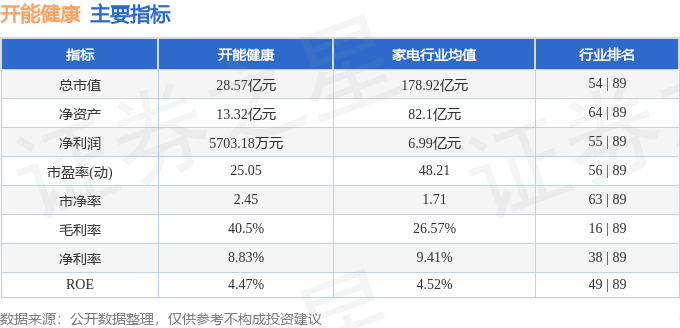 2024年新跑狗图最新版丨医思健康(02138)下跌8.43%，报0.76元/股