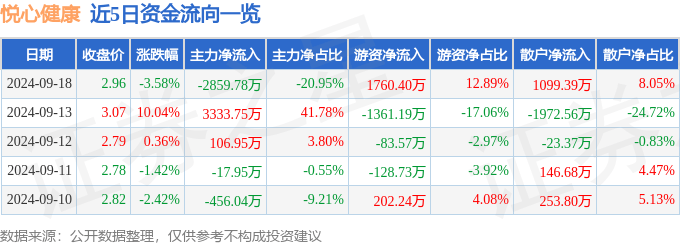 二四六香港管家婆期期准资料大全丨中证广银理财沪港深健康龙头指数下跌0.15%，前十大权重包含安踏体育等