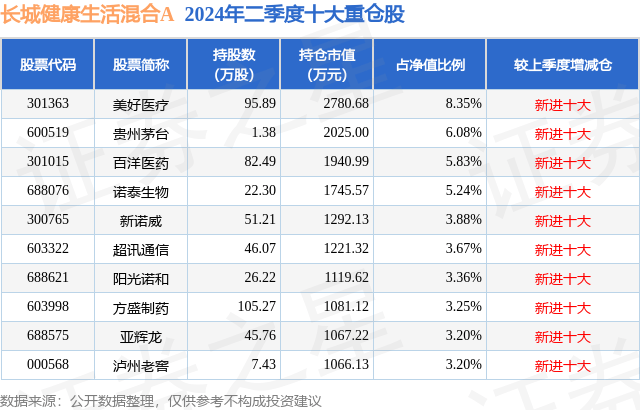 7777788888王中王传真丨打造品质生活新高地，改善置业人群为何独爱西红门？