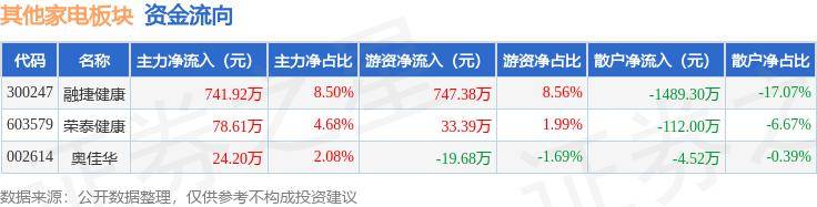 2024澳门正版开奖结果丨德邦大健康灵活配置混合C连续3个交易日下跌，区间累计跌幅3.09%