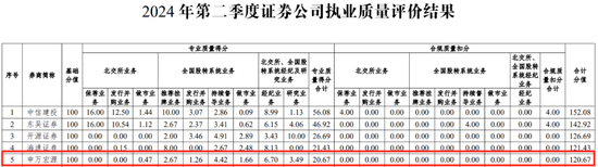 突发！又一投行“高管”被带走！  第5张