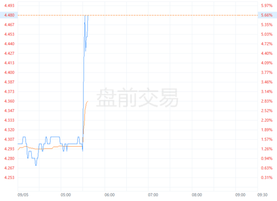 蔚来Q2营收同比增长99%，Q3交付指引超过市场预期