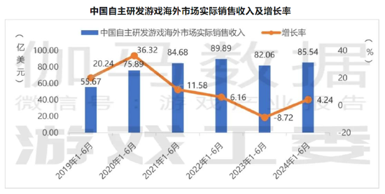 谁在掉队？吉比特、完美世界等大幅下滑 核心产品是不是青黄不接|A股游戏中报  第5张