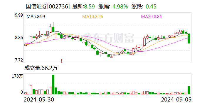 国信证券拟发行股份购买万和证券96.08%股份  第1张