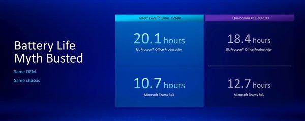 英特尔酷睿Ultra 200V详解：远不止能耗暴降那么简单  第8张