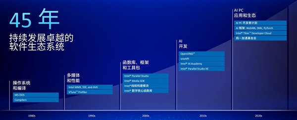 英特尔酷睿Ultra 200V详解：远不止能耗暴降那么简单  第39张