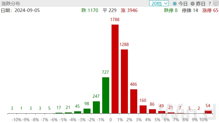 A股缩量反弹！神秘资金进场抄底  第3张