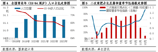 卓创资讯：生猪行业集中度提升 上下游盈利逐年缩水  第4张