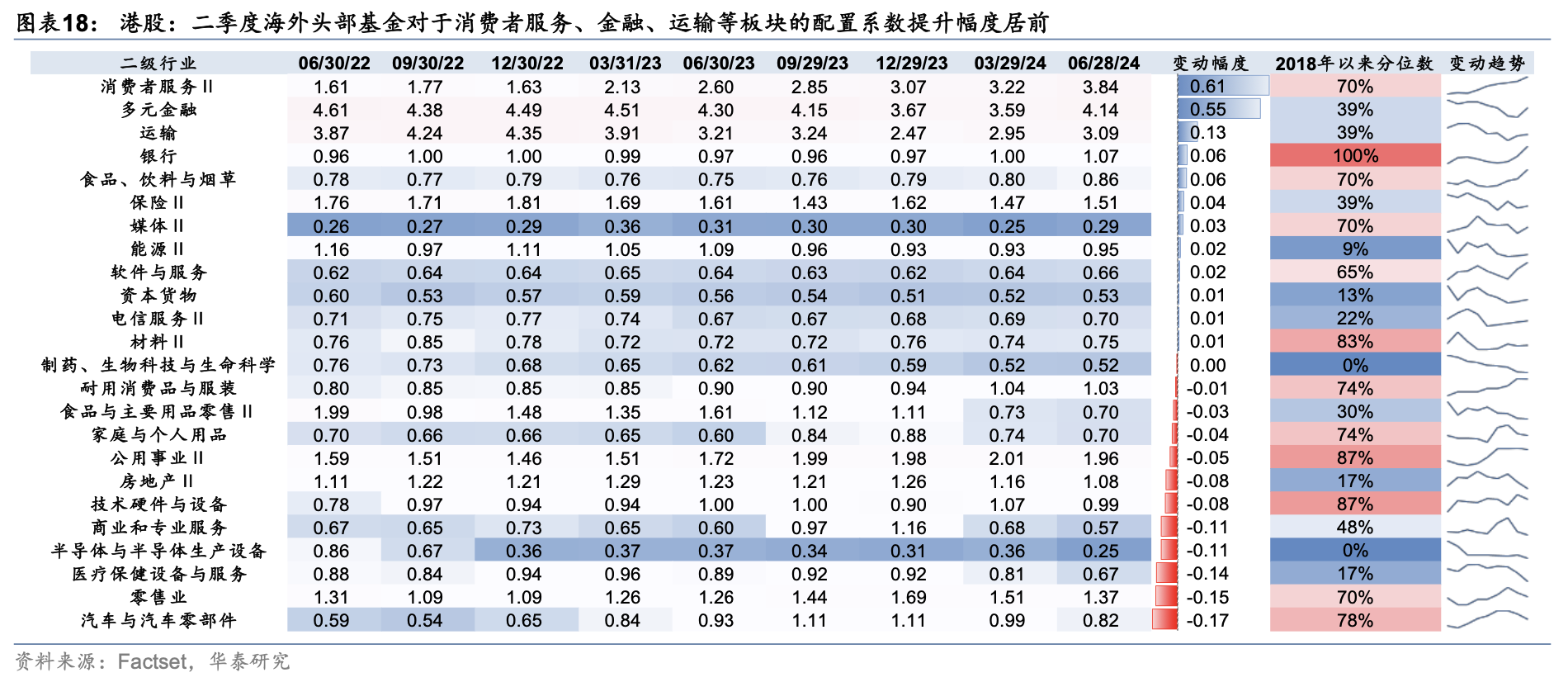 海外头部基金二季度中资股持股比例降至6年最低 港股占比却上升  第12张