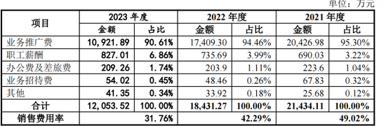 赛克赛斯IPO风波：5亿推广费被查出问题，中介也收罚单  第5张