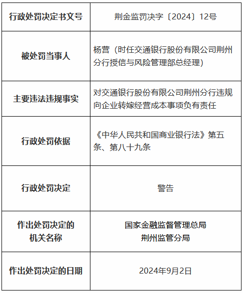 交通银行荆州分行被罚60万元：违规向企业转嫁经营成本 贷后管理不尽职导致个人消费贷款资金流入限制性领域  第2张