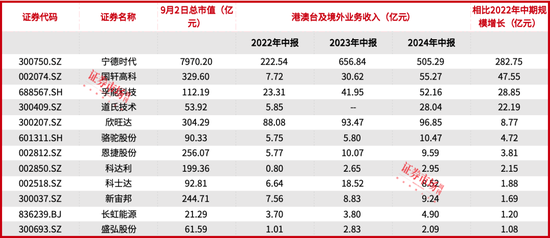 刘格菘重仓的储能龙头阳光电源年内涨幅22.34%，喜迎“戴维斯双击”？  第1张