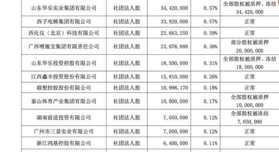 汉口银行又遭股东“清仓”！联想控股的金融版图还好吗？  第5张