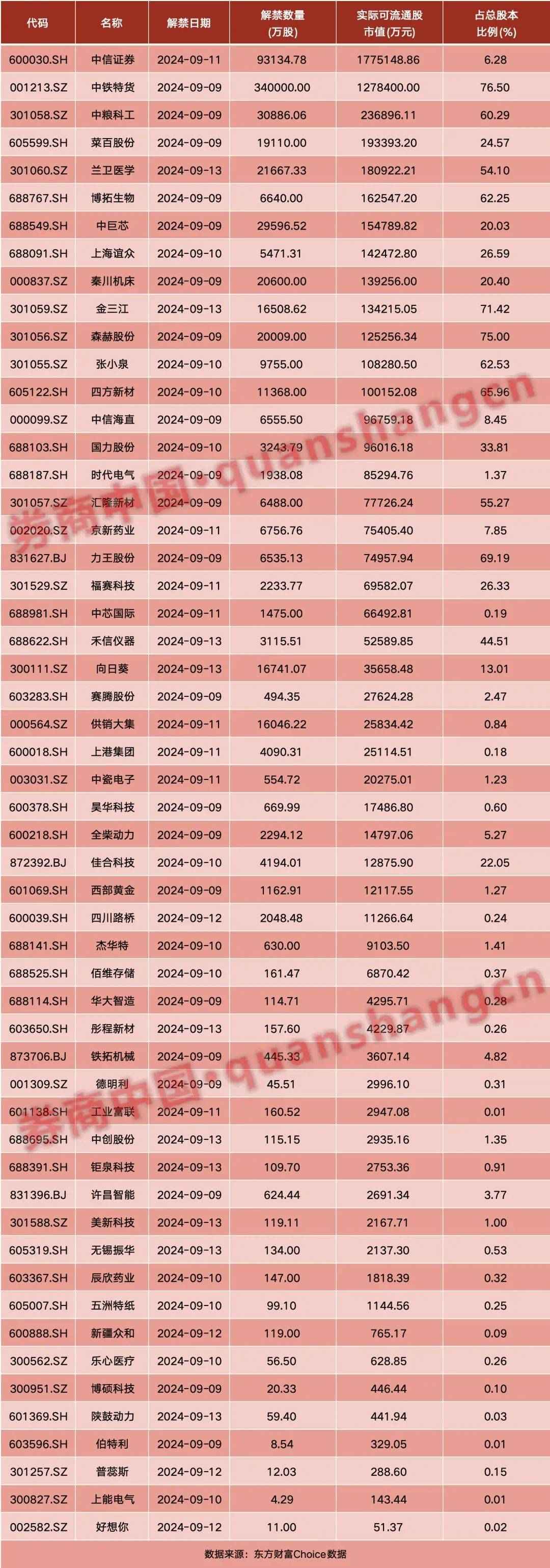 周末大事！证监会重磅发布，央行最新表态！外资准入限制"清零"……影响一周市场的十大消息  第2张