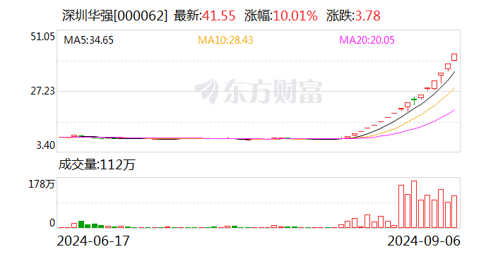 华为海思大牛股发布风险提示公告！公司股价涨幅较大存在市场情绪过热风险|盘后公告集锦